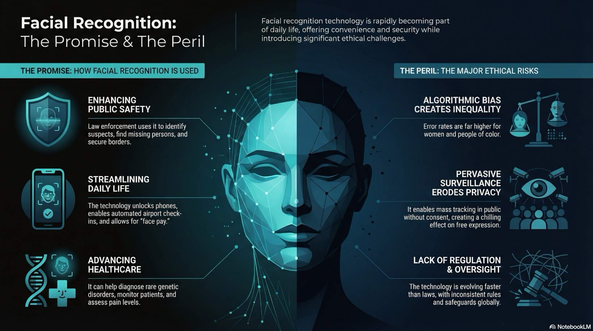 CCTV video analytics and facial recognition introduce vital ethical considerations about how surveillance data is collected, analyzed, and used in modern security.