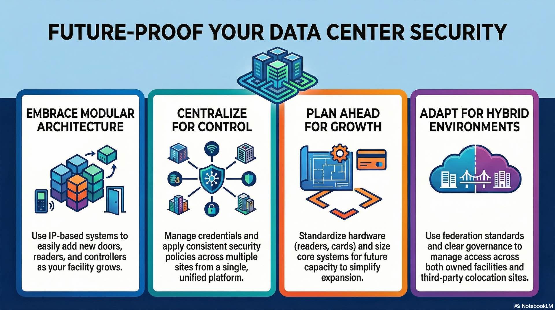 Scalable access control allows data center environments to expand capacity and manage access across multi-site and hybrid facilities.